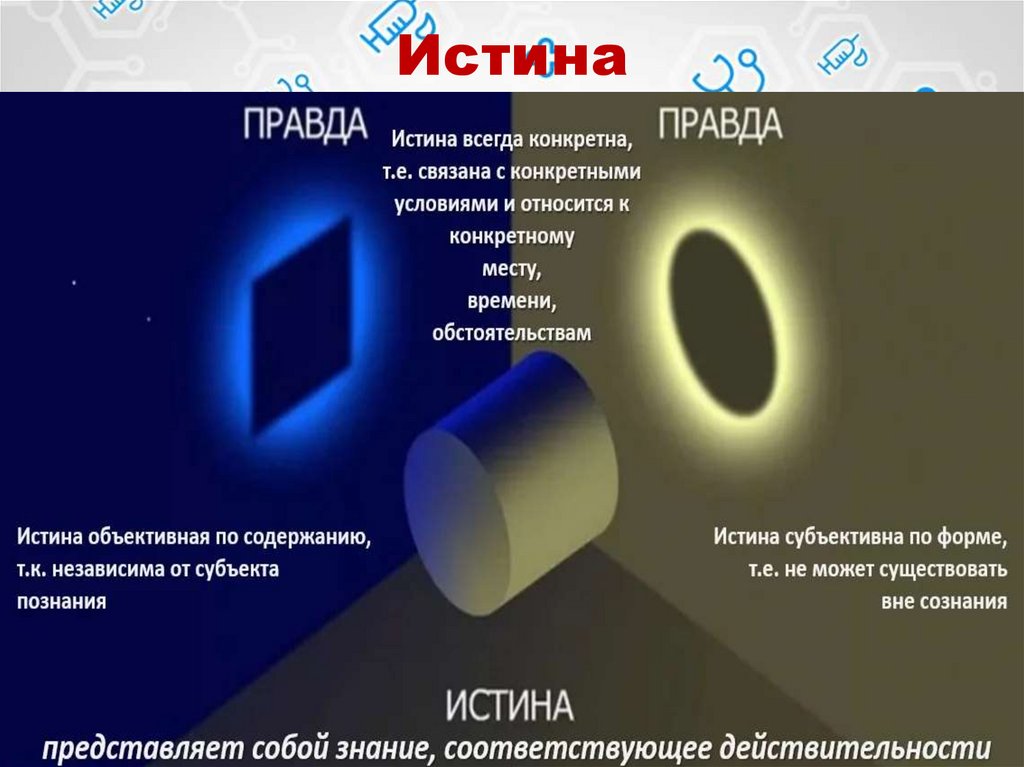 Правда истина картинка с цилиндром