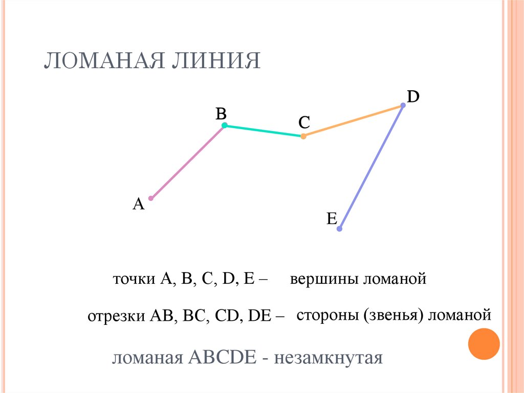 Вершины ломаных обозначены точками сколько ломаных можно построить на каждом из рисунков постройте