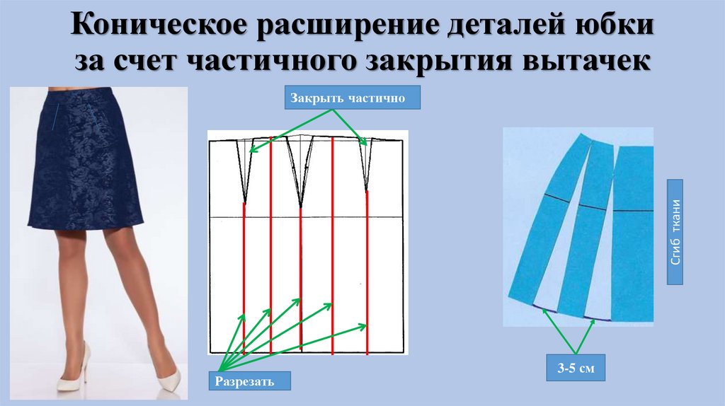 Презентация моделирование поясной одежды 7 класс