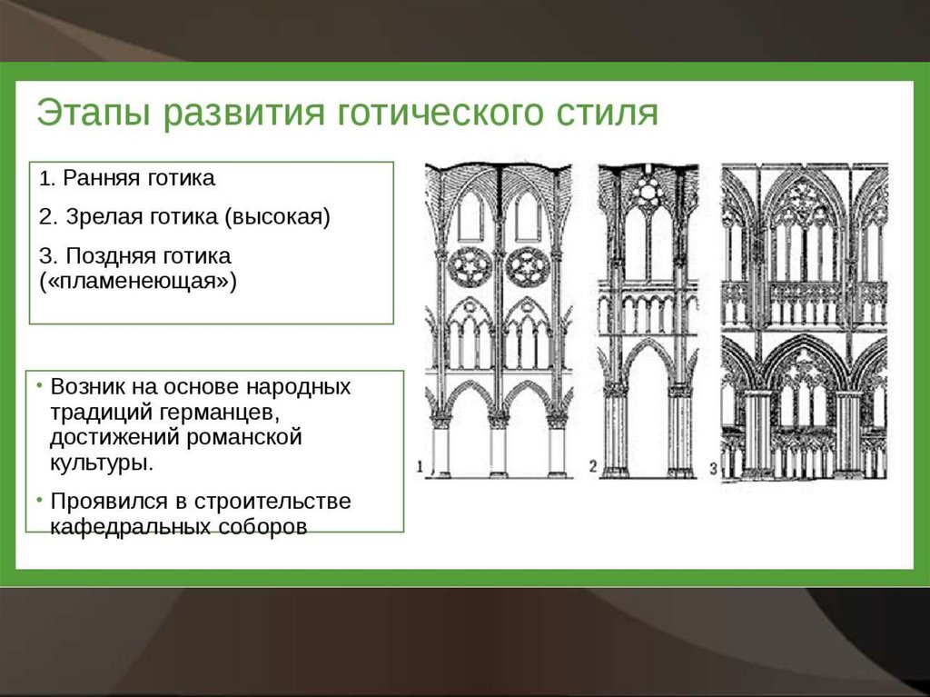 Английская готика презентация