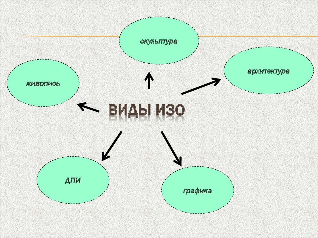 Изображение предметов жанр