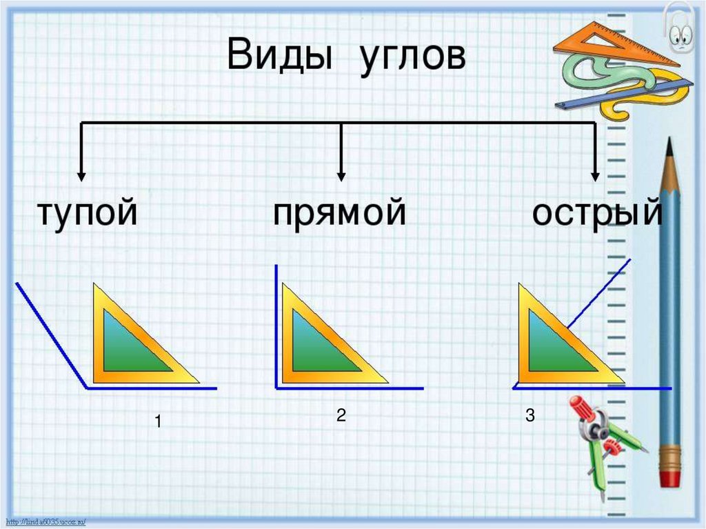 Виды углов сделайте рисунок