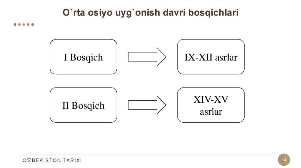 Ix Xii Asrlarda Ozbek Davlatchiligi Ijtimoiy Siyosiy Iqtisodiy