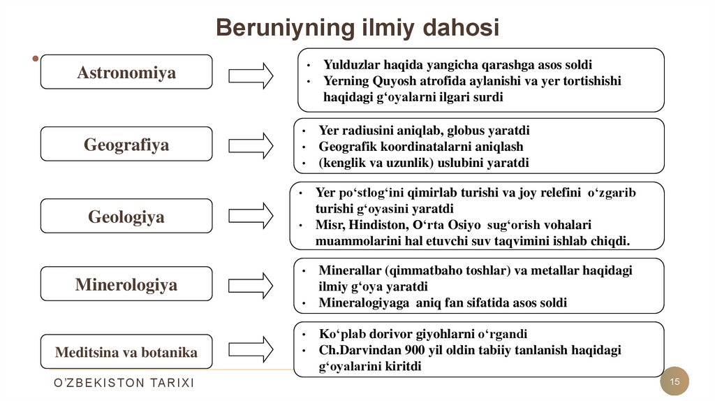 Ix Xii Asrlarda Ozbek Davlatchiligi Ijtimoiy Siyosiy Iqtisodiy