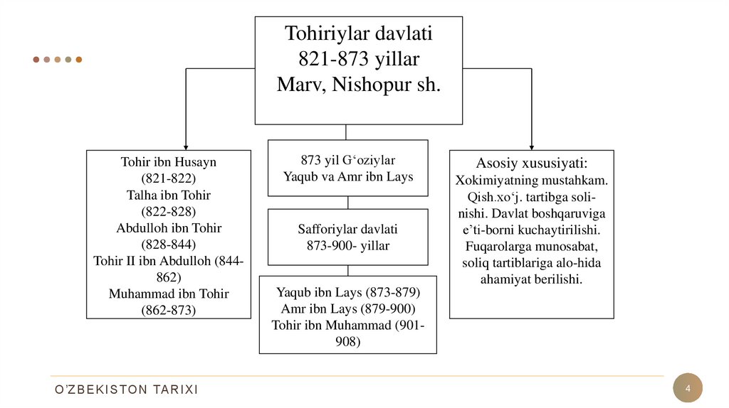 IX XII Asrlarda Ozbek Davlatchiligi Ijtimoiy Siyosiy Iqtisodiy