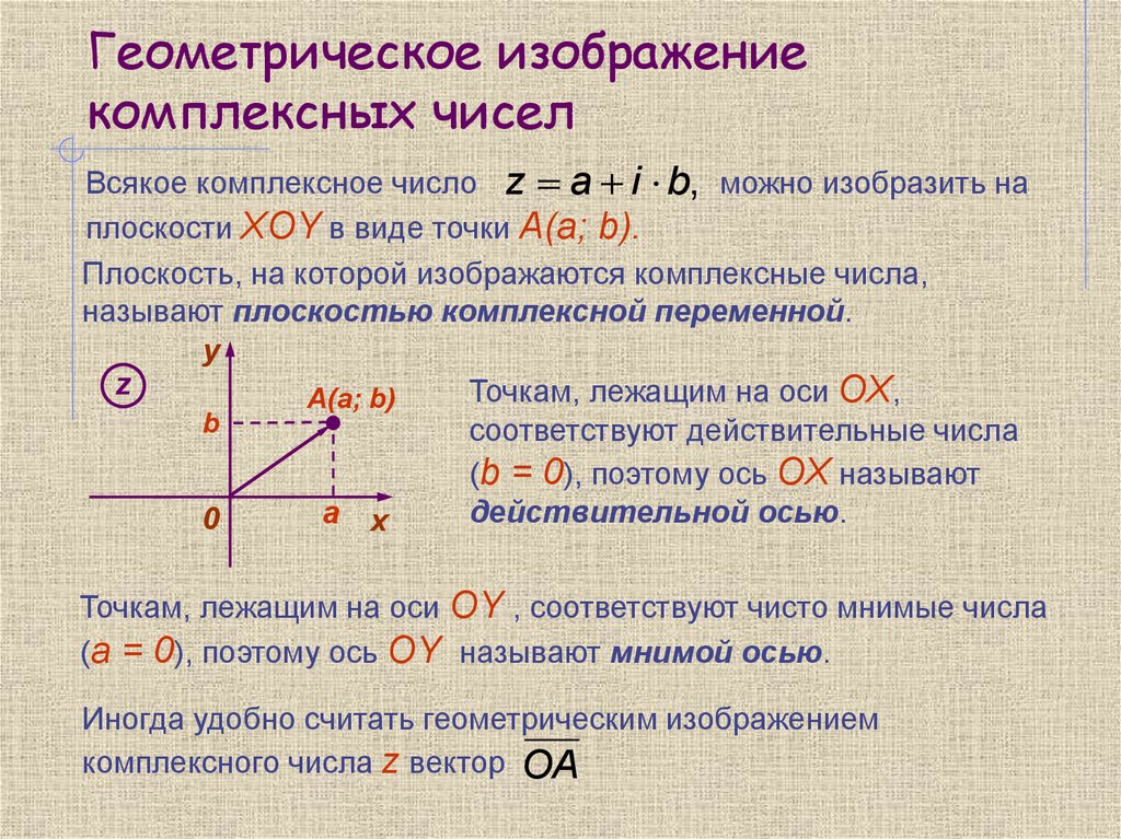 На рисунке представлена геометрическая иллюстрация комплексного числа z x iy