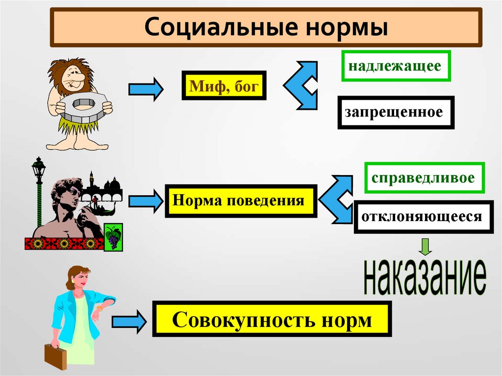 Социальные нормы картинки