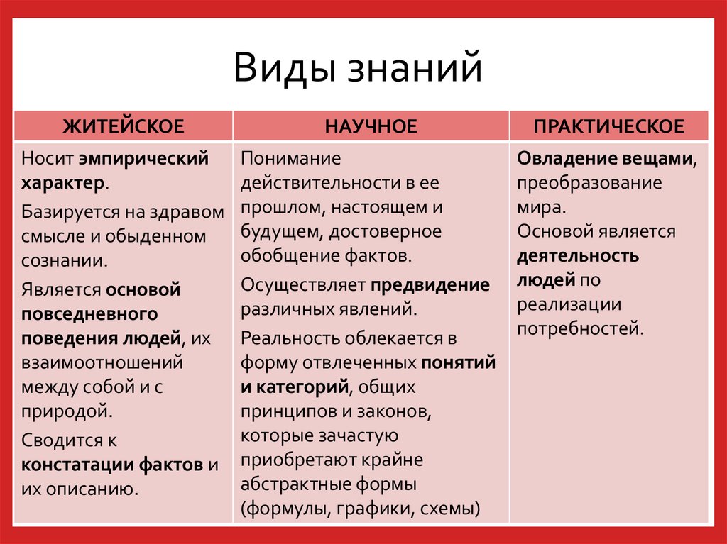 План формы познания