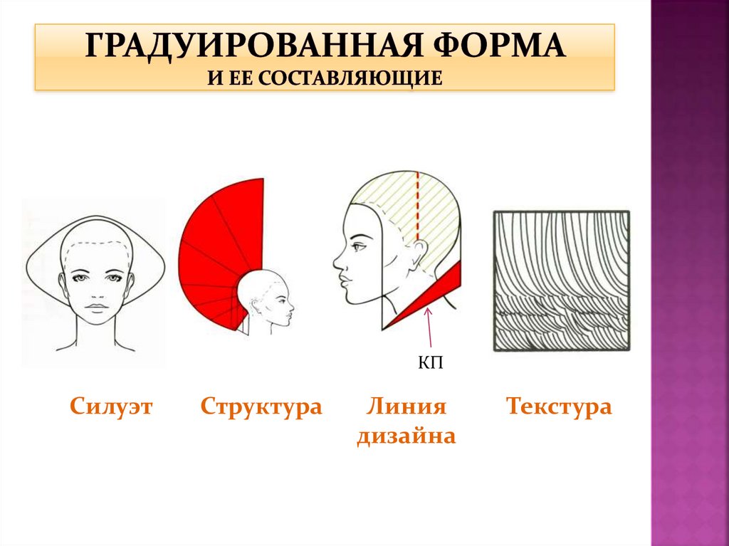 Формы Стрижки Волос