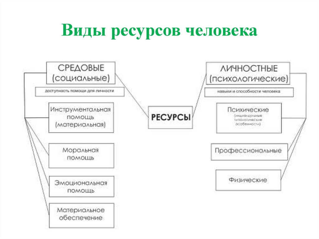 Картинки ресурсы человека