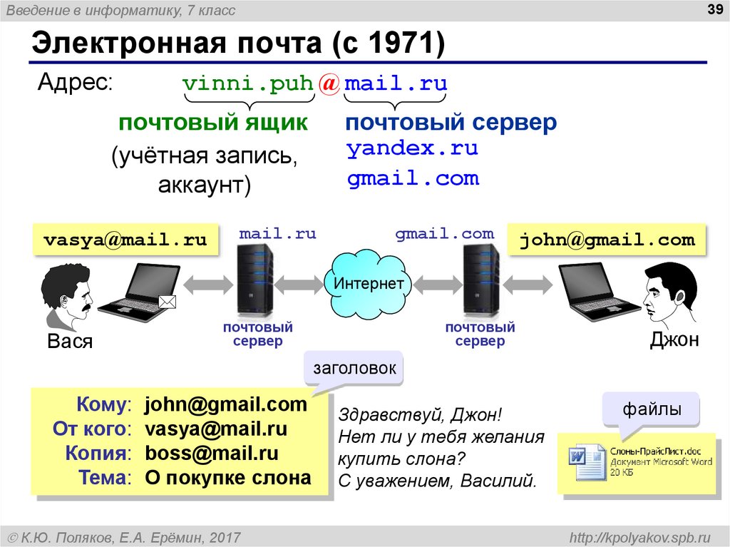 Электронная почта проект