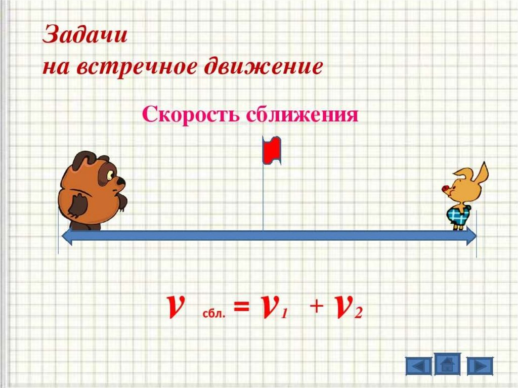 Математика 4 класс задачи на встречное движение презентация