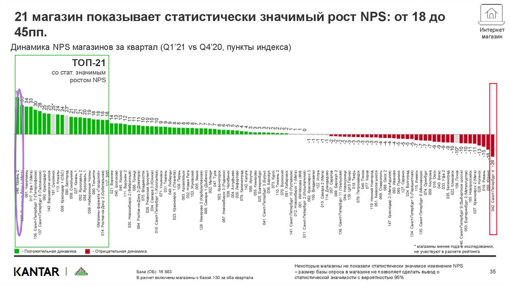 Интернет Магазин Санкт Петербург По России