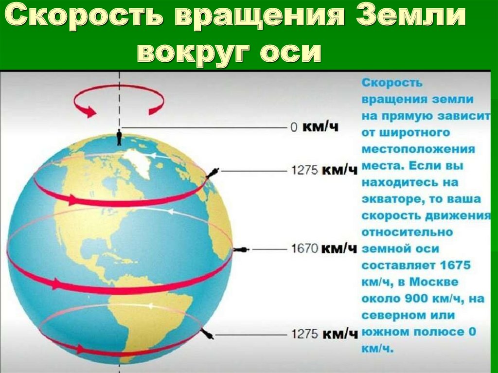 Экватор Аналог Россия
