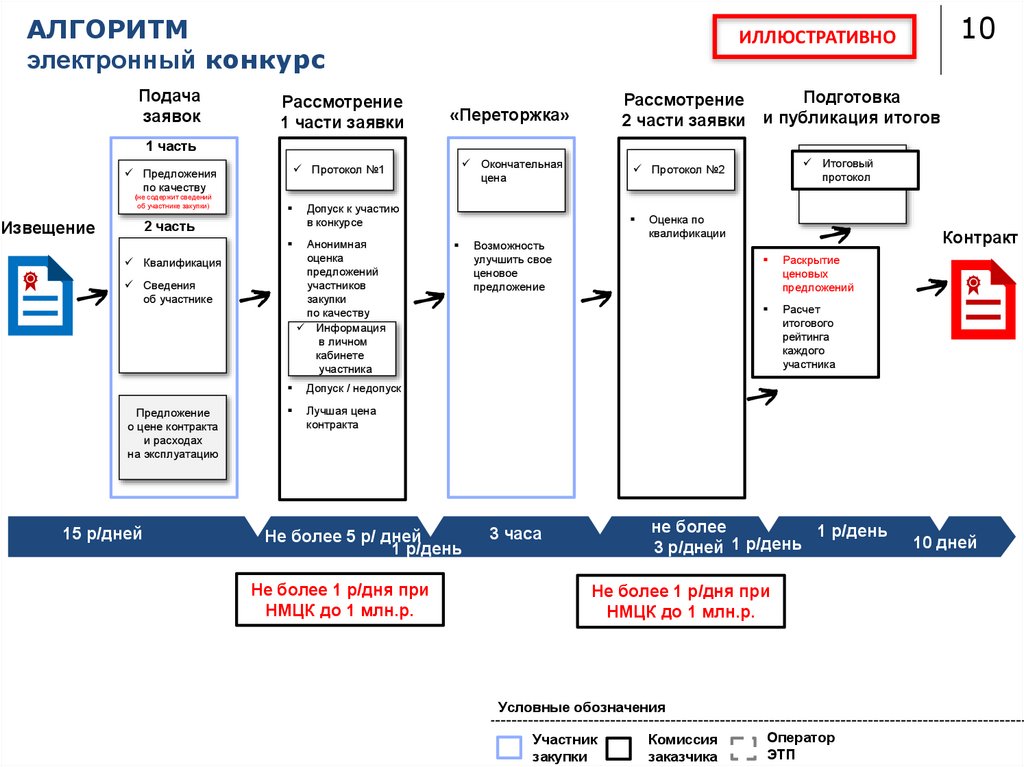 Статус Переторжка В Электронном Магазине