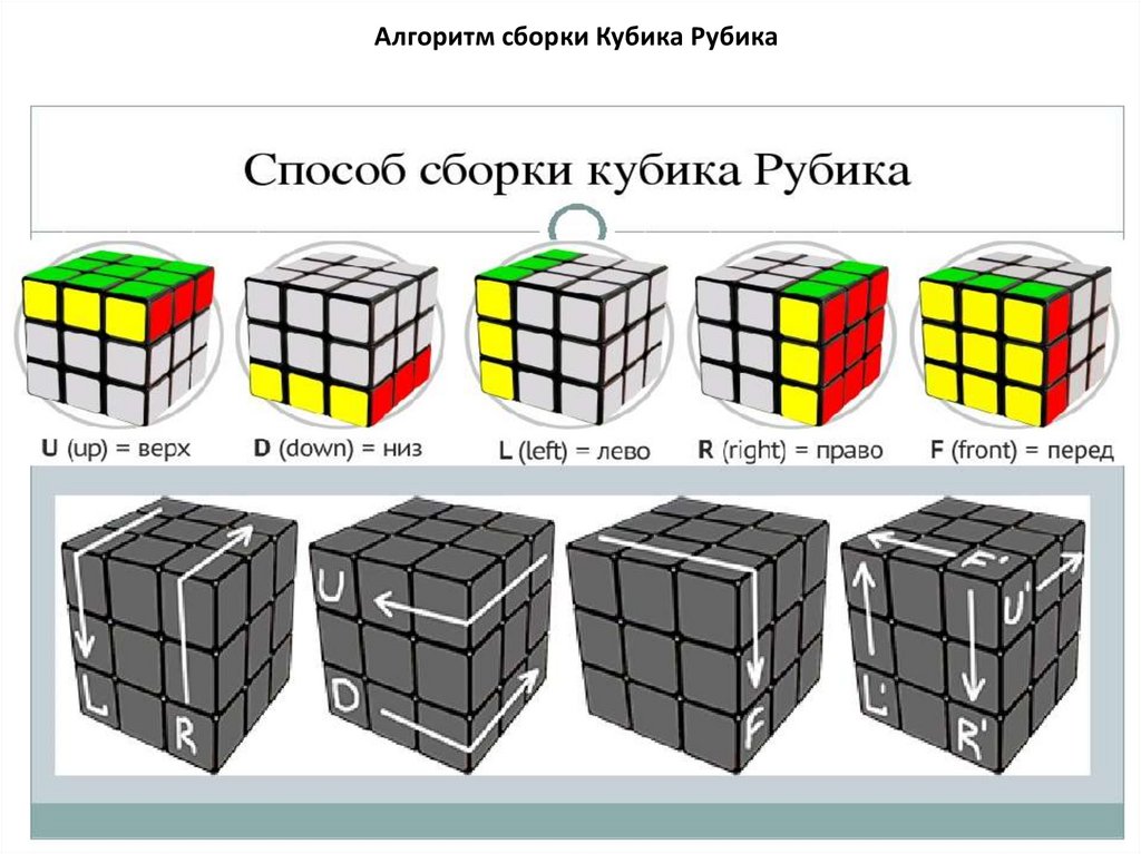 Как собрать кубик рубик 3х3 для начинающих пошагово детей схема с фото