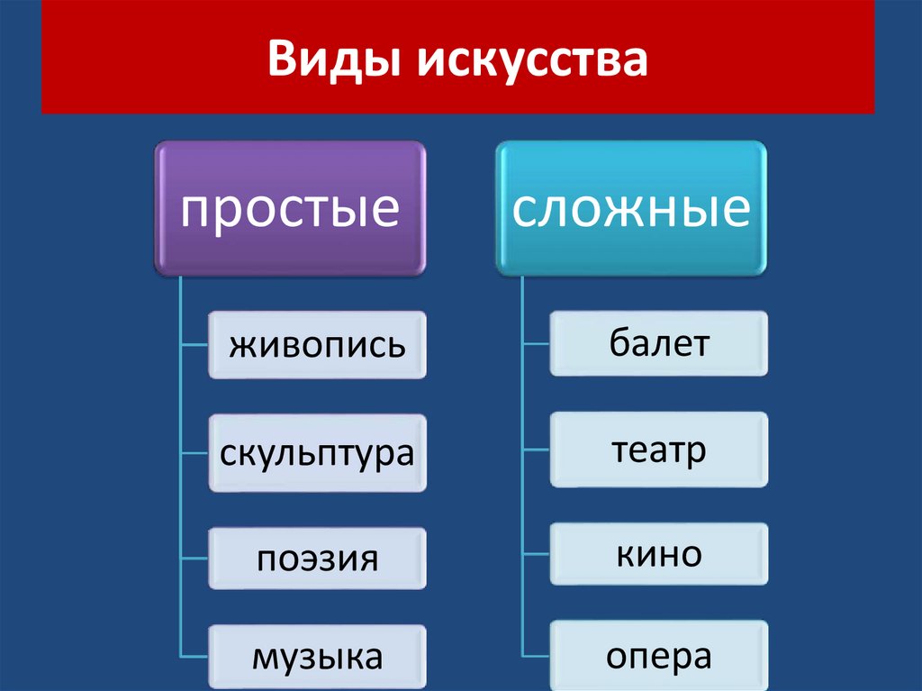 Современные виды искусства презентация