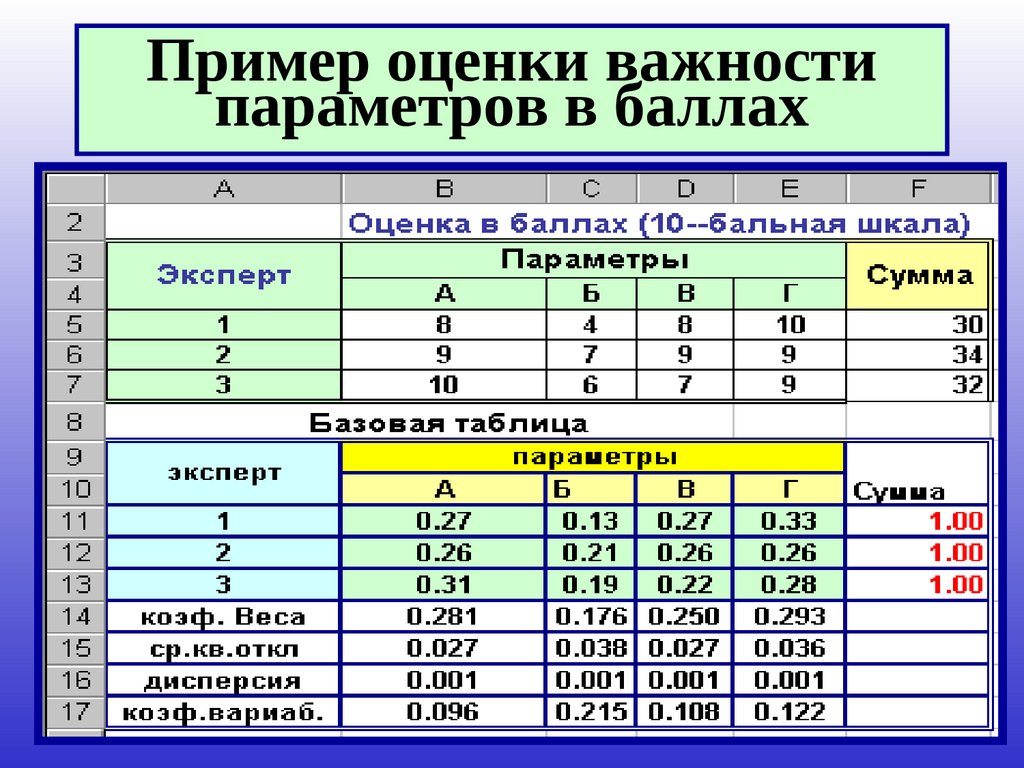 Примеры Оценок Впечатлений О Работе Магазина