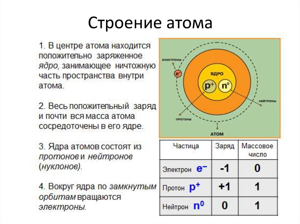 Строение атома презентация онлайн