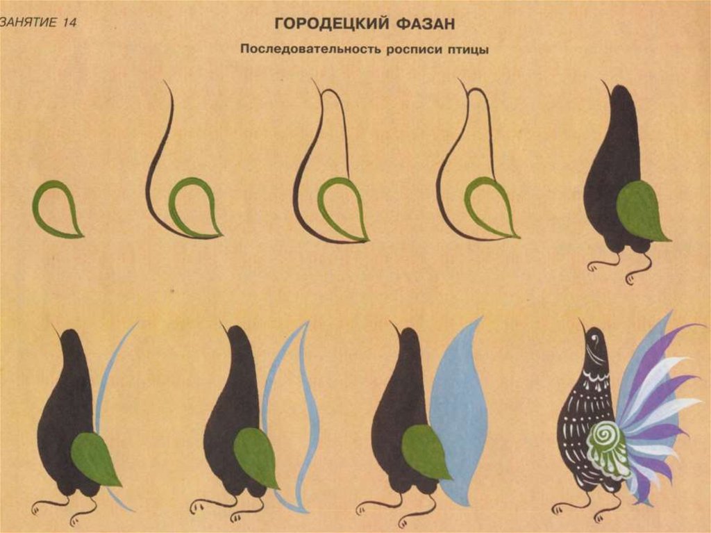 Технологическая карта по декоративному рисованию