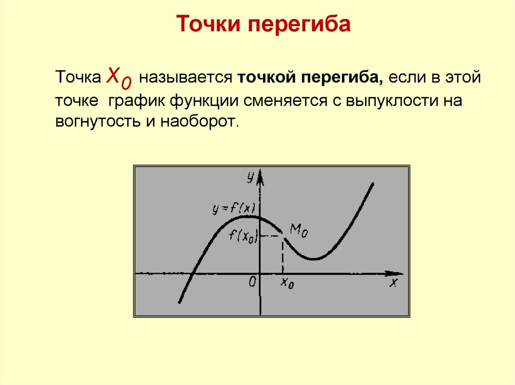 Точка х0 называется точкой перегиба, если в этой точке график функции сменяется с выпуклости на вогнутость и наоборот.