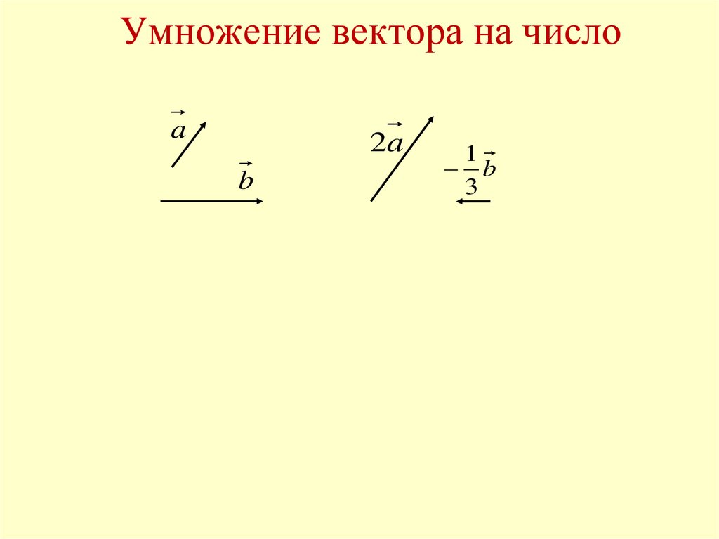 Умножение вектора на число