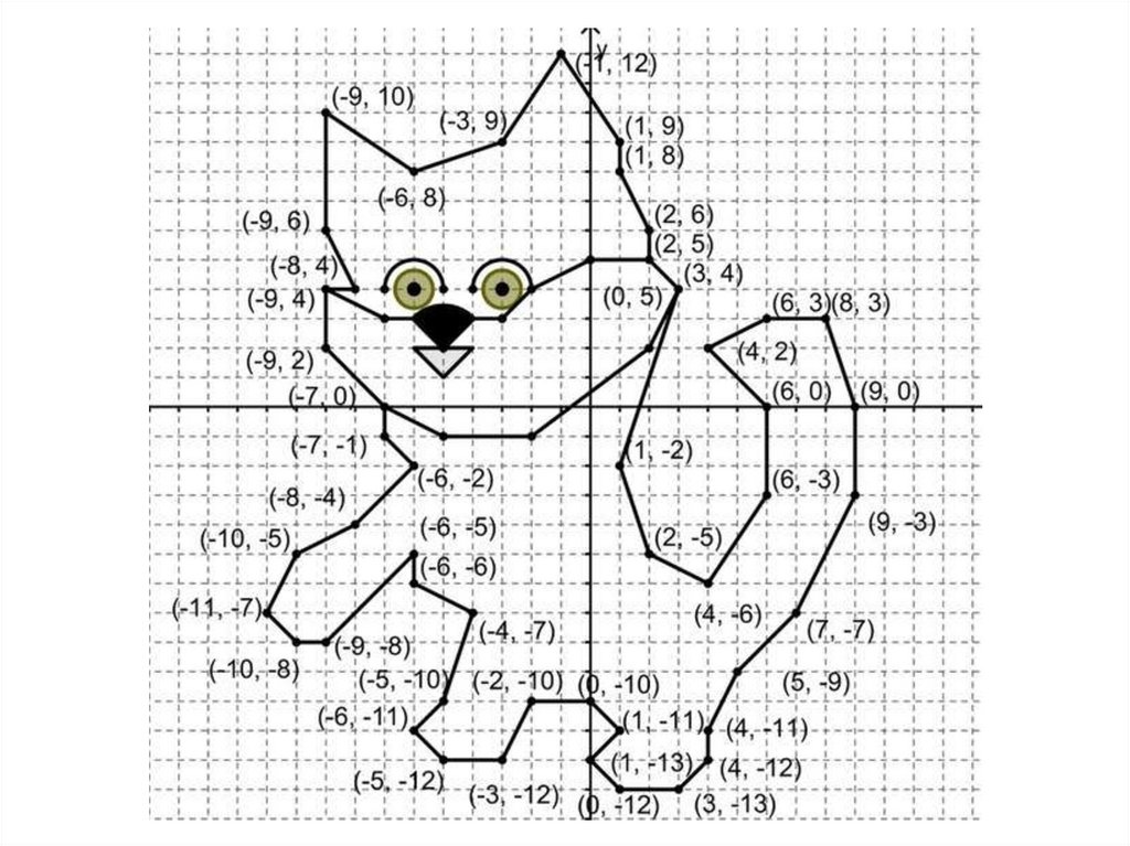 Координатная плоскость рисунок кумушка лиса