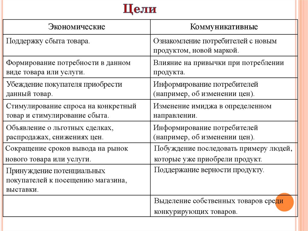 Средства Внутренней Рекламы Магазина