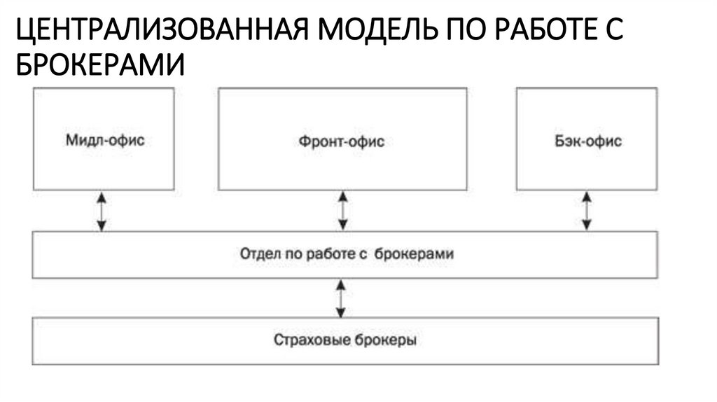 Брокер Автострахования