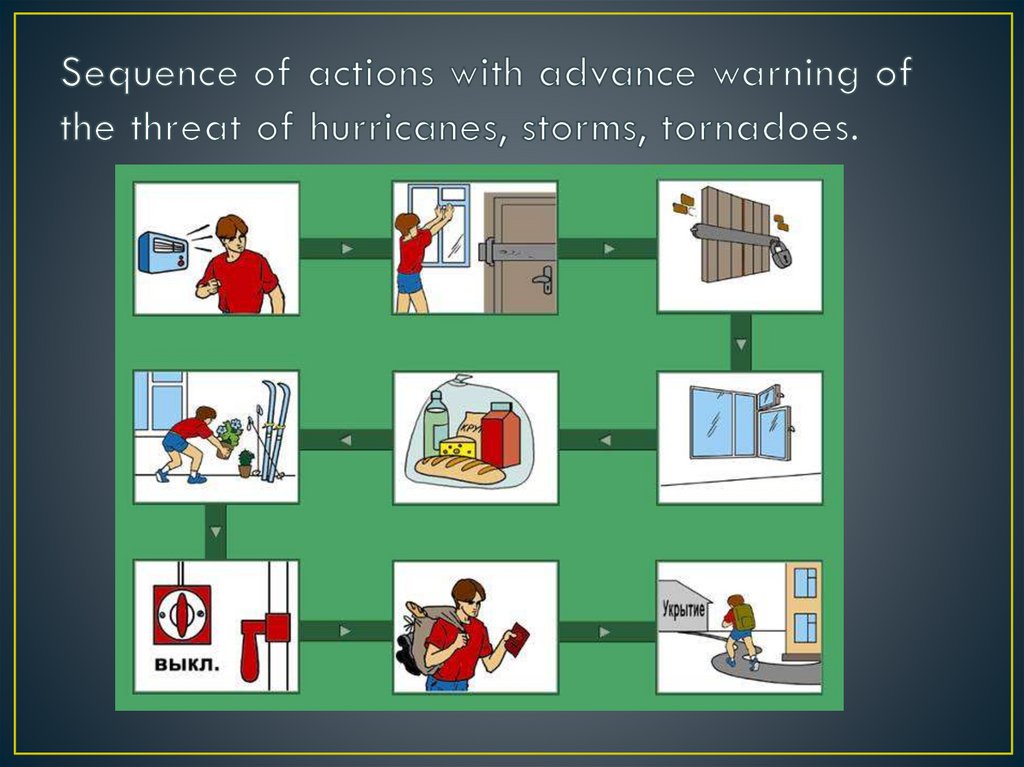 Sequence of actions with advance warning of the threat of hurricanes, storms, tornadoes.