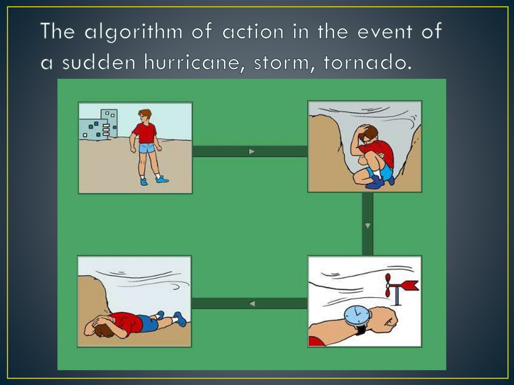The algorithm of action in the event of a sudden hurricane, storm, tornado.