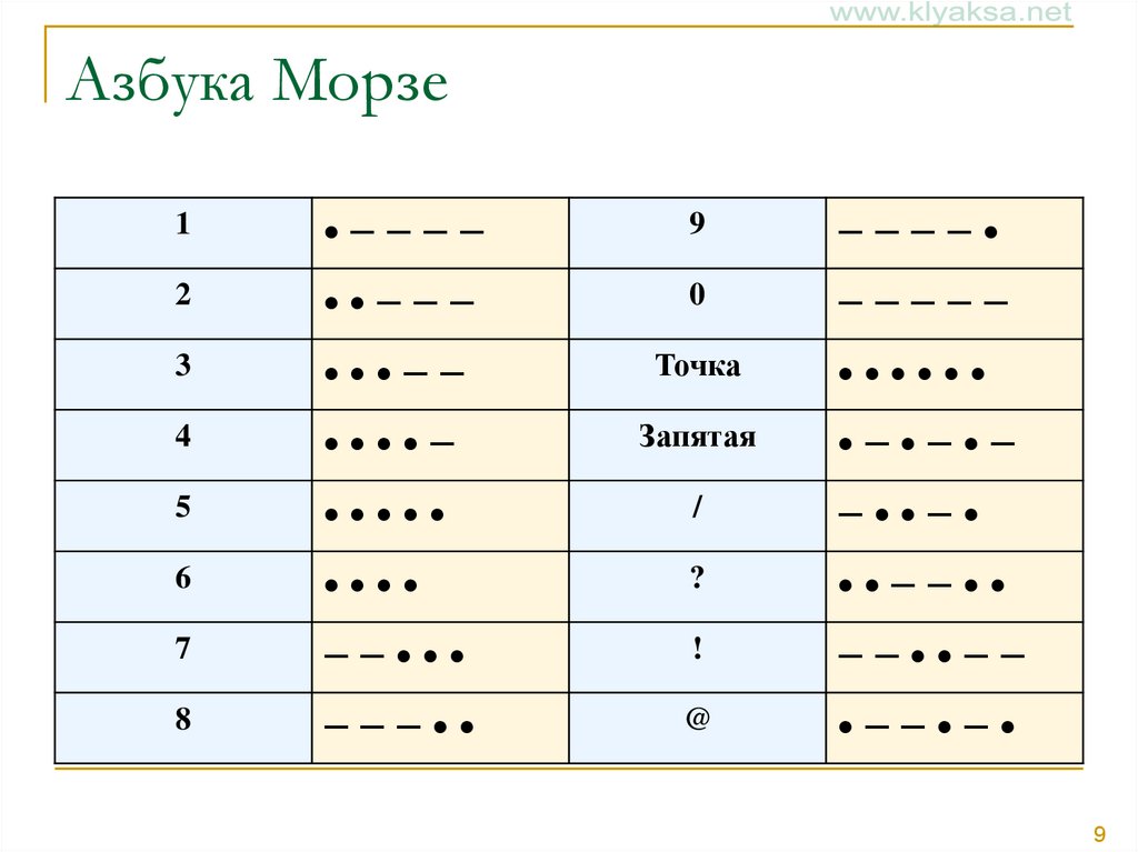 Азбука морзе картинки с алфавитом