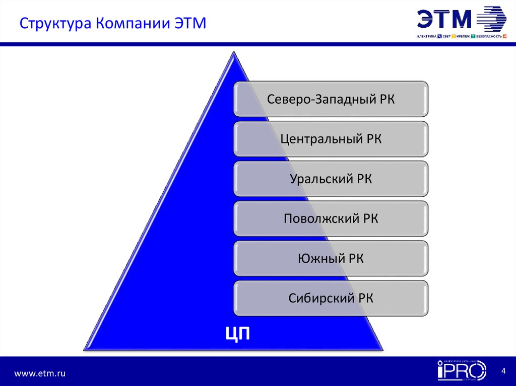 Этм спб карта