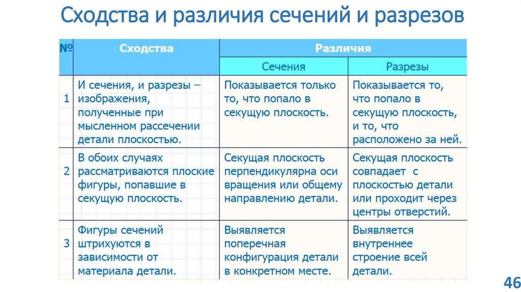 Чертеж и рисунок сходства