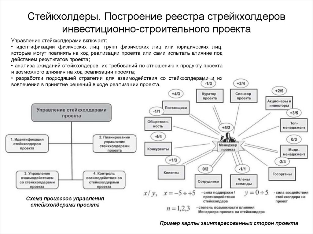 Основные стейкхолдеры проекта