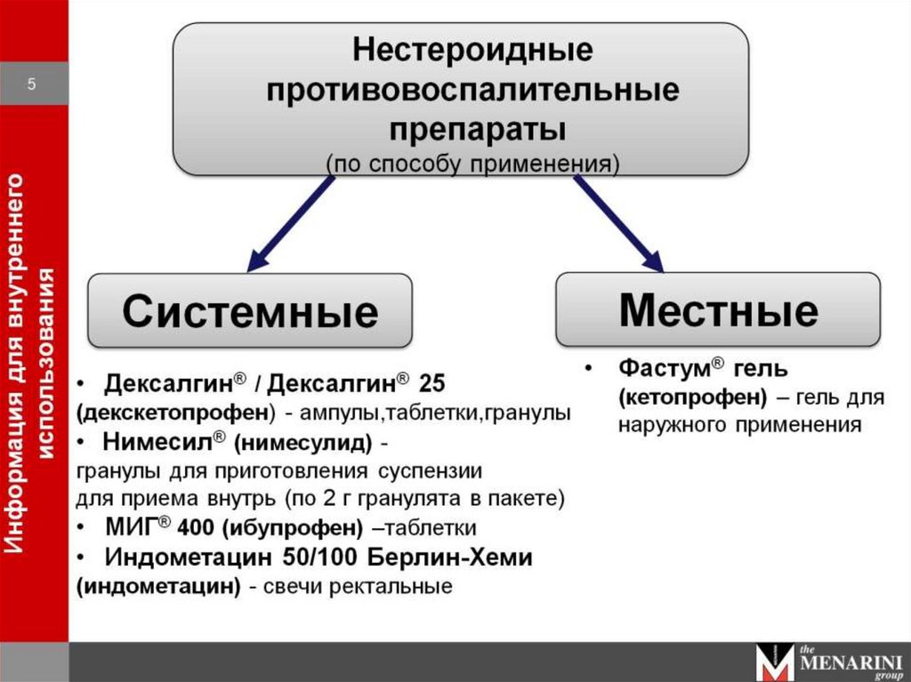 Препараты нпвс в картинках