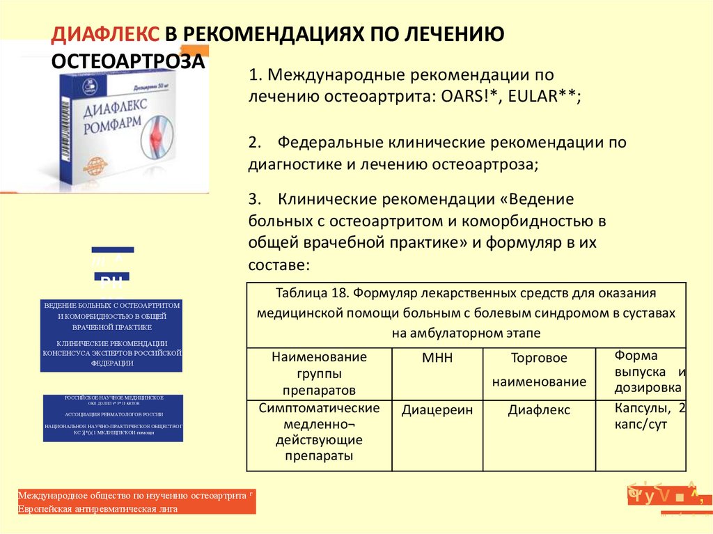 Лечение остеоартроза презентация