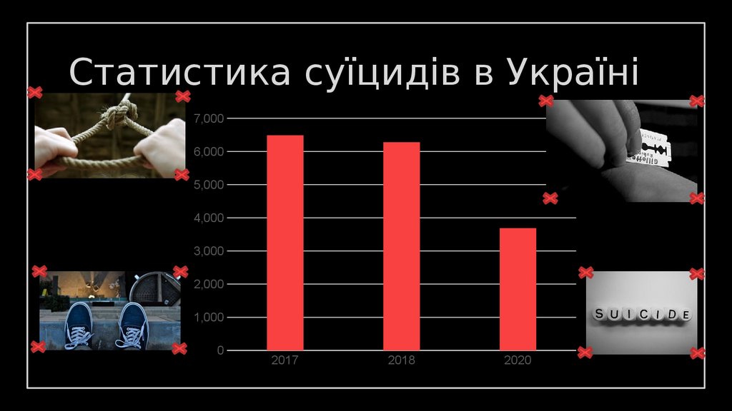 Статистика суїцидів в Україні