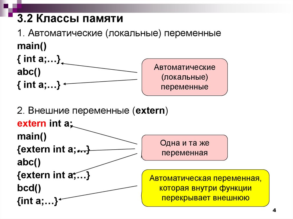 Классы памяти