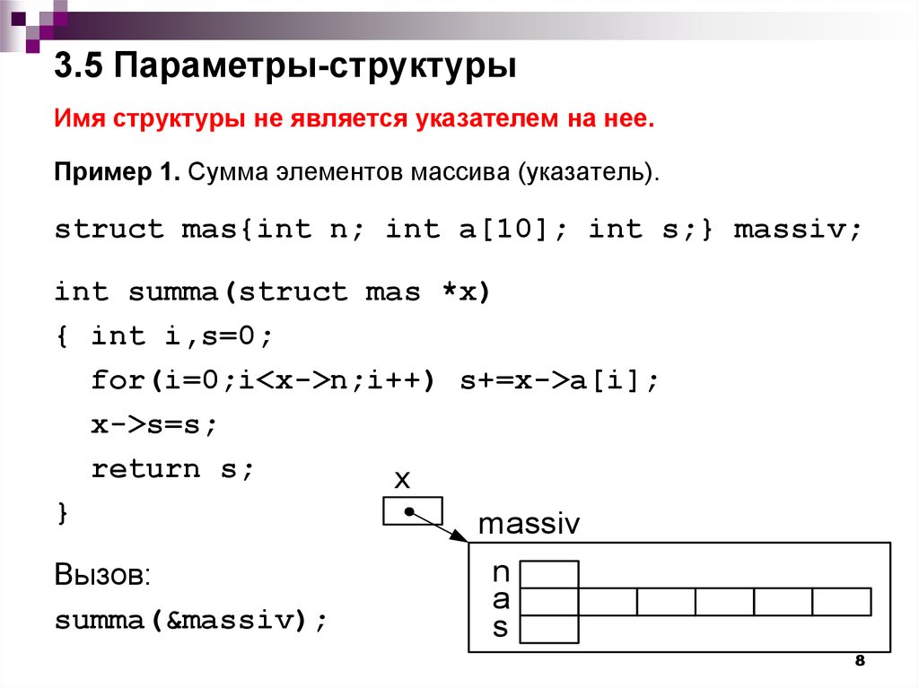 Структура параметров