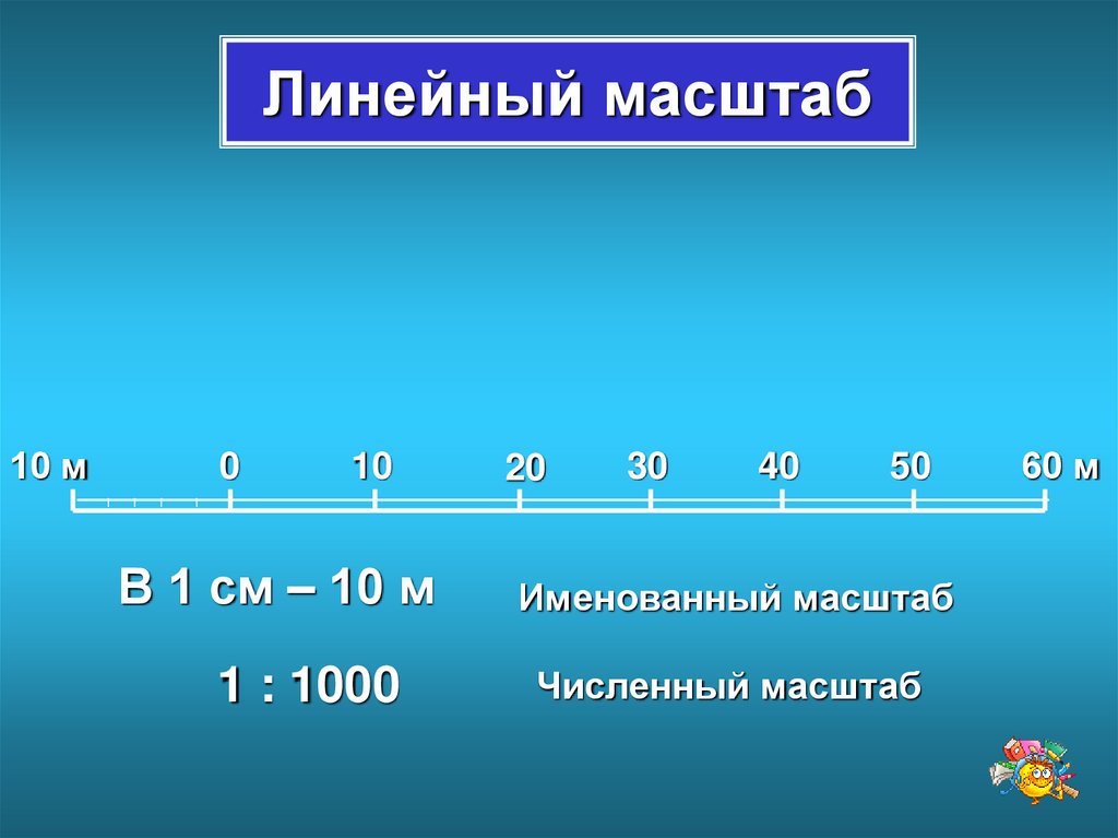 Численный масштаб. Линейный масштаб. Линейный масштаб масштаб. Линейный масштаб 1 1000. Численный и линейный масштаб.