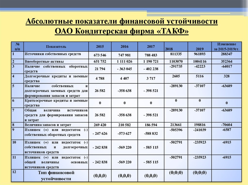 Анализ экономической составляющей