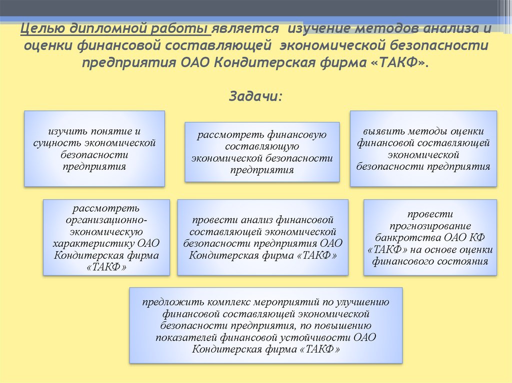 Экономическая составляющая проекта