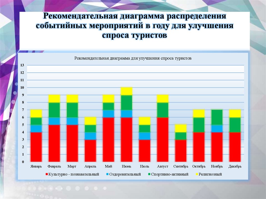 Диаграмма распределения данных