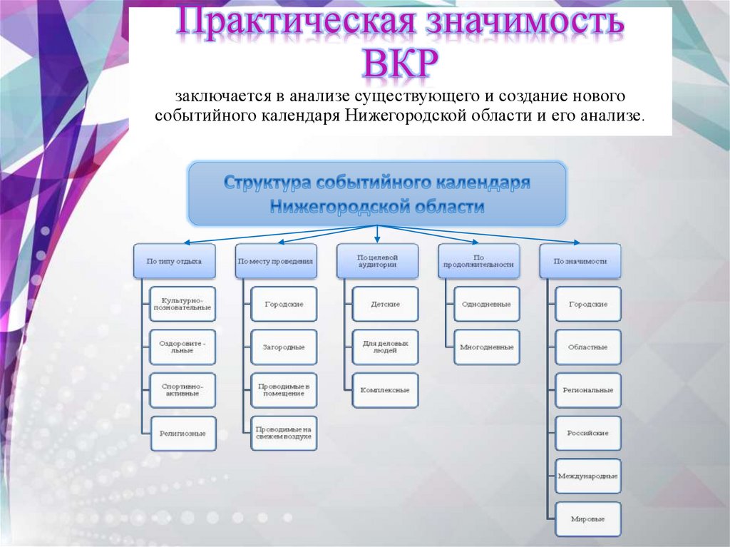 Практическая значимость ВКР заключается в анализе существующего и создание нового событийного календаря Нижегородской области и