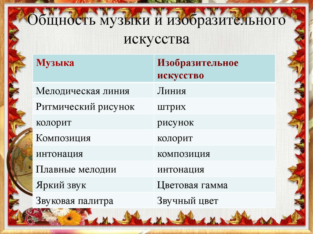 Музыка 5 класс план