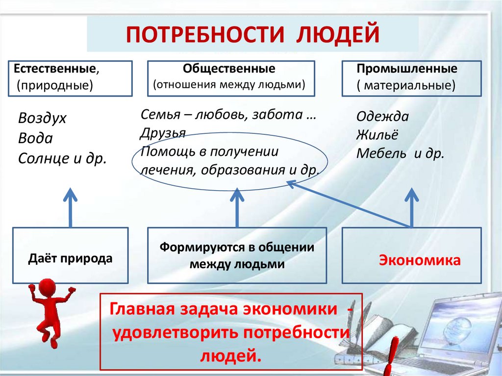 Для чего нужна экономика 3 класс презентация