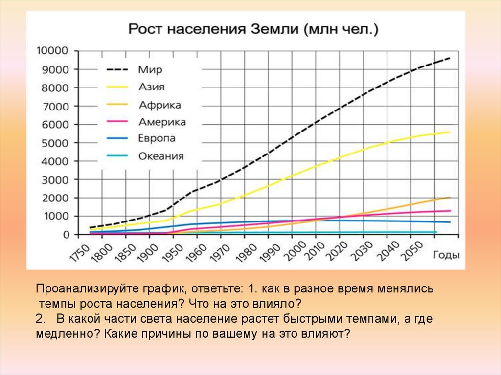 Рост населения земли. География учебная таблица рост населения мира 196-2000 граытка.