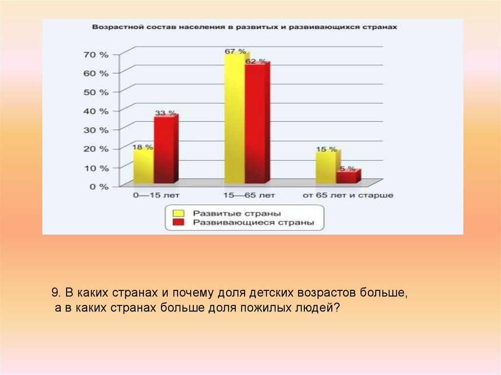 Страны с максимальной долей пожилых