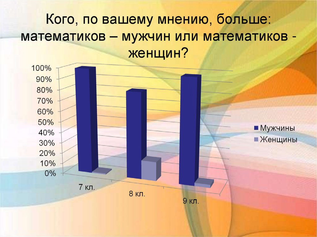 Мужчины женщины диаграмма